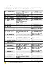 Preview for 57 page of LNI NG CASTORE XL iQ 20 Operating Manual