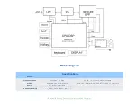 Предварительный просмотр 3 страницы LNR LD5 DSP-SDR Quick Manual Manual