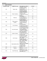 Предварительный просмотр 61 страницы LNS ALPHA SL65 S Service Manual