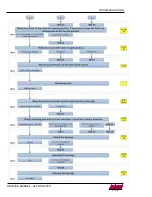 Предварительный просмотр 102 страницы LNS ALPHA SL65 S Service Manual