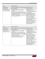 Предварительный просмотр 112 страницы LNS ALPHA SL65 S Service Manual