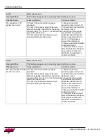 Предварительный просмотр 113 страницы LNS ALPHA SL65 S Service Manual