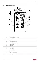 Предварительный просмотр 70 страницы LNS Alpha ST 320 Instruction Manual