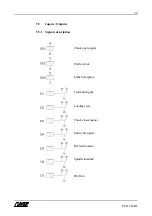 Предварительный просмотр 29 страницы LNS ECO LOAD Instruction Manual