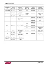 Предварительный просмотр 24 страницы LNS GT 112-E Instruction Manual