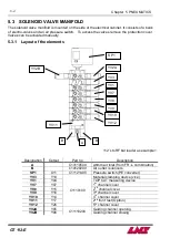 Предварительный просмотр 45 страницы LNS GT 112-E Instruction Manual