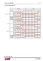 Предварительный просмотр 110 страницы LNS GT 112-E Instruction Manual