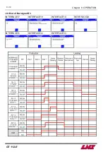 Предварительный просмотр 113 страницы LNS GT 112-E Instruction Manual