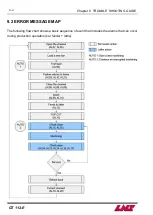 Предварительный просмотр 118 страницы LNS GT 112-E Instruction Manual