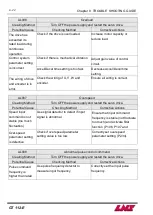 Предварительный просмотр 136 страницы LNS GT 112-E Instruction Manual