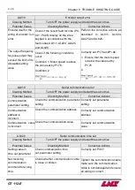 Предварительный просмотр 140 страницы LNS GT 112-E Instruction Manual