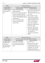 Предварительный просмотр 144 страницы LNS GT 112-E Instruction Manual