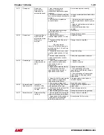 Preview for 52 page of LNS Hydrobar Express 220 Troubleshooting And Spare Parts Manual