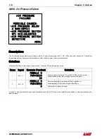 Preview for 14 page of LNS HYDROBAR SPRINT 555 Troubleshooting And Spare Parts Manual