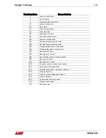 Preview for 6 page of LNS QUICK SIX Troubleshooting Manual