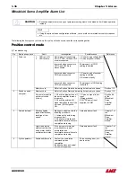 Предварительный просмотр 39 страницы LNS QUICK SIX Troubleshooting Manual