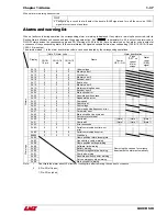 Предварительный просмотр 40 страницы LNS QUICK SIX Troubleshooting Manual