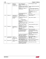 Предварительный просмотр 43 страницы LNS QUICK SIX Troubleshooting Manual