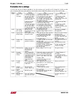 Предварительный просмотр 46 страницы LNS QUICK SIX Troubleshooting Manual