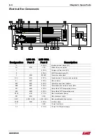 Предварительный просмотр 105 страницы LNS QUICK SIX Troubleshooting Manual