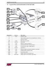 Предварительный просмотр 37 страницы LNS SERVO S3 T Instruction Manual