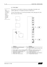 Предварительный просмотр 81 страницы LNS TRYTON 112 Instruction Manual