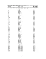 Предварительный просмотр 86 страницы LNW Research LNW-80 Manual