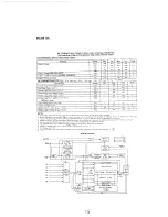 Предварительный просмотр 143 страницы LNW Research LNW-80 Manual