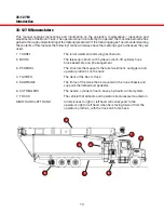 Preview for 10 page of LOAD KING 35-127 M Operator'S Manual