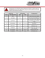 Preview for 35 page of LOAD KING 35-127 M Operator'S Manual