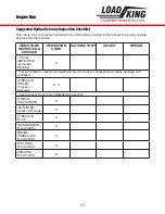 Preview for 75 page of LOAD KING 35-127 M Operator'S Manual