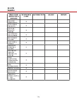 Preview for 76 page of LOAD KING 35-127 M Operator'S Manual