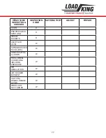 Preview for 77 page of LOAD KING 35-127 M Operator'S Manual