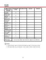 Preview for 78 page of LOAD KING 35-127 M Operator'S Manual