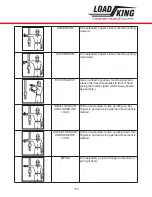 Preview for 113 page of LOAD KING 35-127 M Operator'S Manual