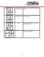 Preview for 115 page of LOAD KING 35-127 M Operator'S Manual