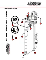 Preview for 131 page of LOAD KING 35-127 M Operator'S Manual