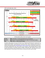 Preview for 139 page of LOAD KING 35-127 M Operator'S Manual