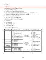 Preview for 140 page of LOAD KING 35-127 M Operator'S Manual