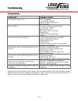 Preview for 173 page of LOAD KING 35-127 M Operator'S Manual