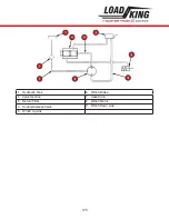 Preview for 175 page of LOAD KING 35-127 M Operator'S Manual