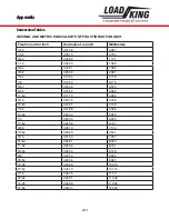 Preview for 203 page of LOAD KING 35-127 M Operator'S Manual