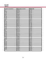 Preview for 204 page of LOAD KING 35-127 M Operator'S Manual