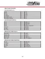 Preview for 205 page of LOAD KING 35-127 M Operator'S Manual