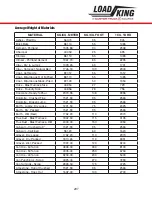 Preview for 207 page of LOAD KING 35-127 M Operator'S Manual