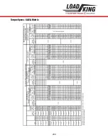 Preview for 209 page of LOAD KING 35-127 M Operator'S Manual