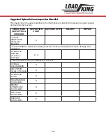 Preview for 133 page of LOAD KING 80-160 Operator'S Manual