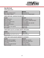 Preview for 307 page of LOAD KING 80-160 Operator'S Manual