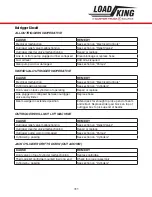 Preview for 311 page of LOAD KING 80-160 Operator'S Manual