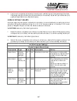 Preview for 337 page of LOAD KING 80-160 Operator'S Manual